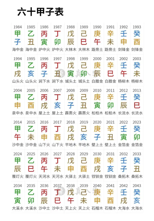 28-五六相合時空整合模型 raw02