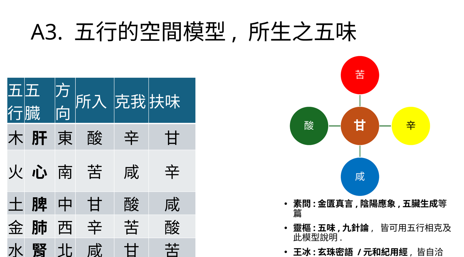 五行空間克位與扶位矩陣