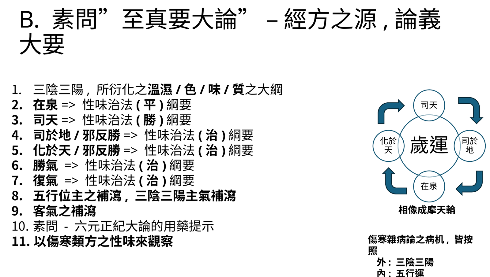 至真要大論六氣運動家族綱要